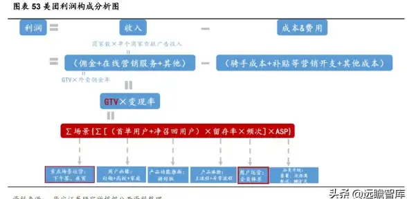 流量变现 推广策略 ASP下线推广，如何有效实施并提升转化率？