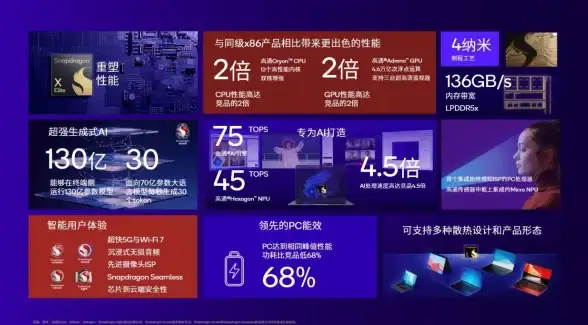 性能榜单📱2024年主流手机处理器性能排行榜全览