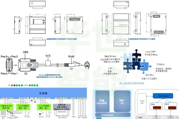 串口通信 网络传输 如何配置串口服务器以使用TCP协议实现数据高效传输