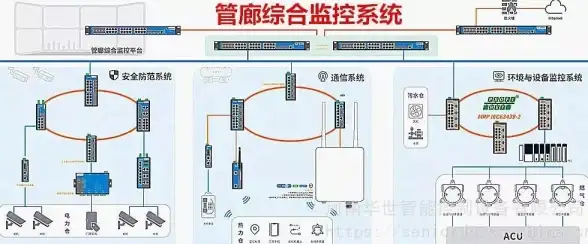 串口通信 网络传输 如何配置串口服务器以使用TCP协议实现数据高效传输