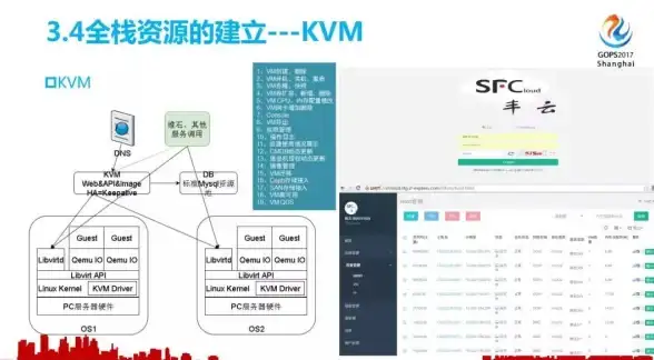 内存优化 稳定运维 服务器频繁出现内存不足问题，如何高效解决并提升系统性能