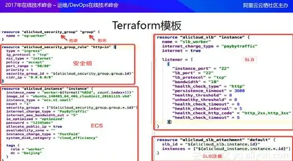 服务器管理 网络配置 如何创建并应用服务器网络端口模板的方法与步骤