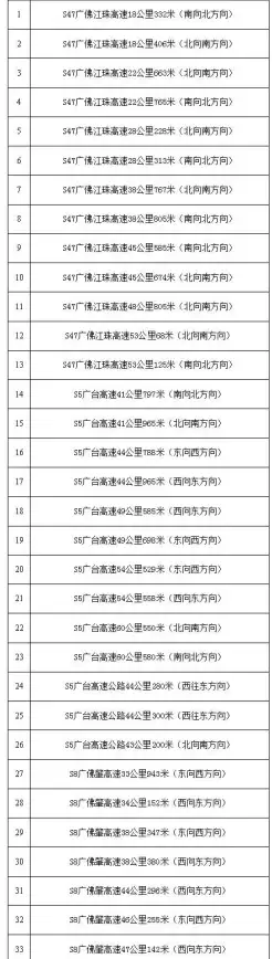 测速排名,网络优选-电信、移动、联通三网访问广州节点测速排名