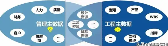 主数据管理 产品开发 如何高效推进产品开发过程中的主数据管理实施