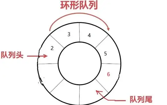 嵌入式开发|数据传输 串口通讯中消息队列的实际应用解析