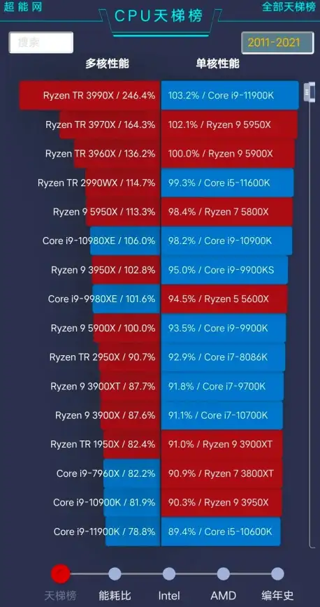 处理器排行📊i5处理器天梯图：性能与价格兼顾的明智选择指南