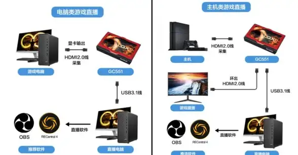 云计算,网络延迟-美国云主机与国内延迟对比分析
