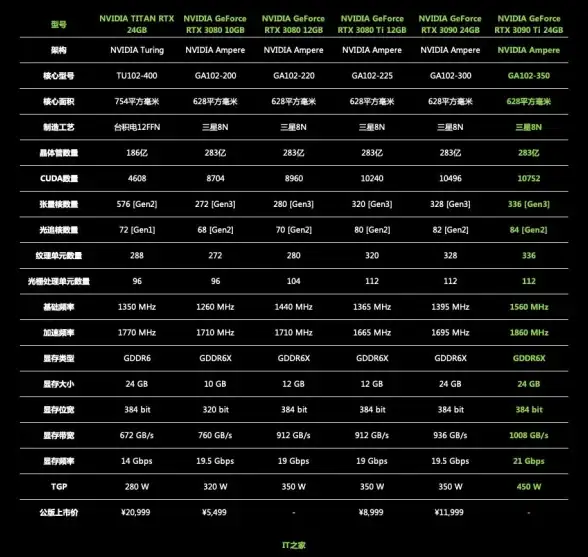 体验hkcorex香港电信级运营商，服务器低价云$12起、物理$102起
