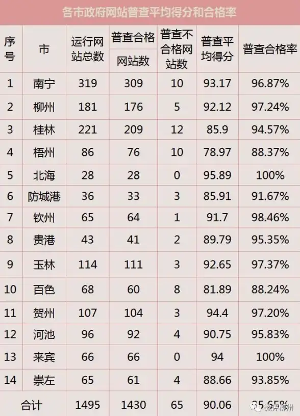 服务器搭建 多站点管理 一台服务器能否同时搭建两个网站？