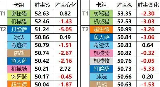 电竞🔥天梯图主板：革新性能，助力玩家制霸赛场