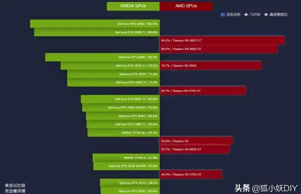 显卡排行🔥2021年主流显卡性能全方位深度解析