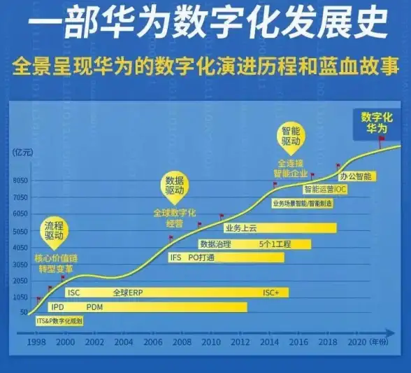 数字化转型 信息集成 解析产品数据管理系统的核心功能与实际应用