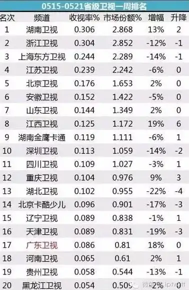 CDN,多线路融合 CDN在宁波的应用：运营商线路多元融合