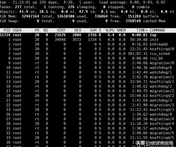 极速下载 智能监控 Linux文件下载与速度日志全解析—技术攻略