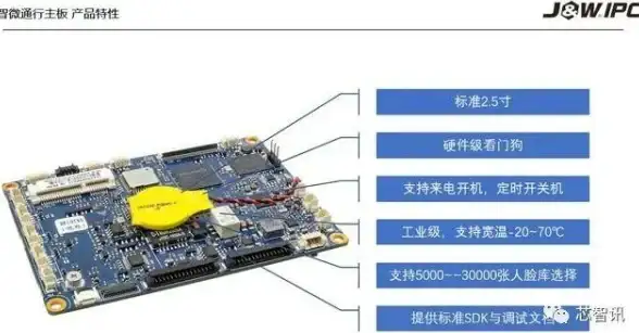 网络安全 数据防护 打造高效服务器群组安全防护体系的方法