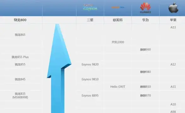 手机排行🔥2023年4月最新中端处理器天梯图及性能排名