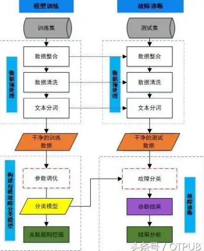 服务器异常 网站故障 服务器为何无法登录网站进行访问？