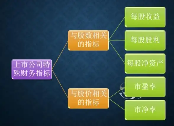 财务指标📊EPS的定义与作用全解读