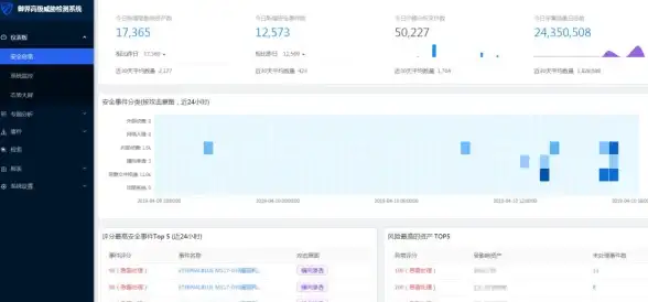 网络安全 游戏防护 服务器是否具备入侵游戏服务器的能力？