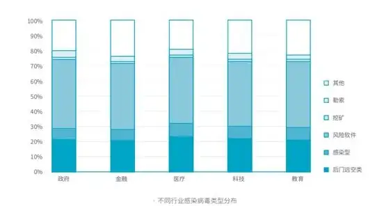 实践 高效洞察｜IT运维必备】快速用第三方工具检测服务器端口状态！