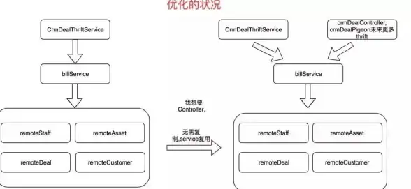 【云技术创新】揭秘云基础高性能秘诀—源码熊创意打造｜核心亮点 