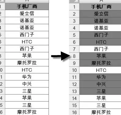 数据分析 Excel公式大全：全面提升你的数据处理与分析效率