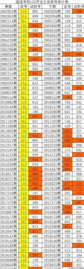 产品分析 数据解读：如何解读并有效利用产品数据表中的信息？