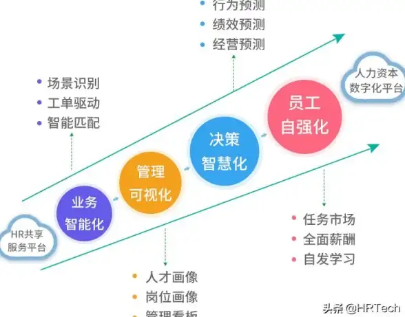 数字化转型|智能决策 产业互联网数据中台如何重塑企业数据管理与应用