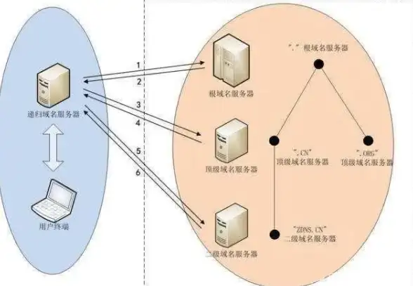 服务器管理 技术支持 如何获取服务器的有效联系方式及常用查询方法