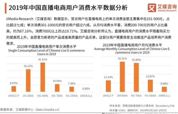 数据洞察 流程优化 如何利用数据分析提升产品开发效率与质量