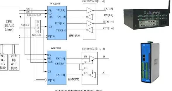 账号管理 用户名变更：服务器是否支持转换用户名？