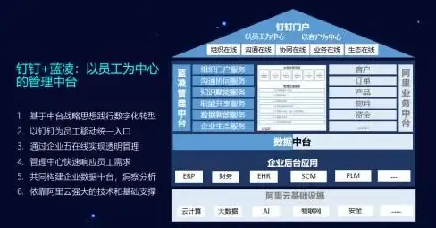 数据治理 数字化转型：如何构建高效的产品数据中台架构？
