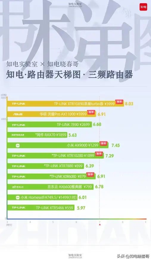 显卡排行｜最新2023笔记本显卡天梯图：性能排行权威指南