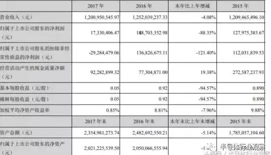 芯片排行📊全志芯片天梯图：全景解析全志芯片家族演进路线