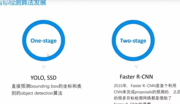OCR技术 智能识别：如何高效实现产品文字识别功能？