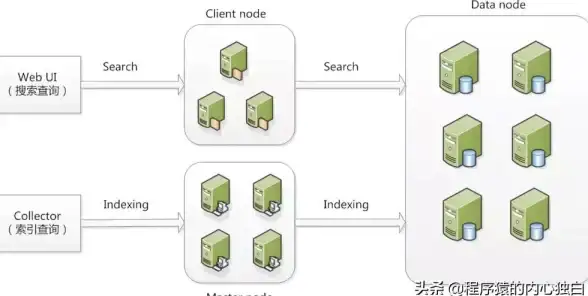 日志管理 数据分析 ELK日志分析系统的定义及其重要性解析