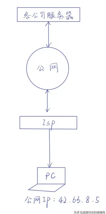 视角｜极致体验测评✦NAS服务器系统VS电脑需求—IT精选解读
