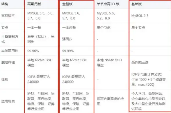 MySQL恢复 数据库还原 如何从MySQL全库备份中仅恢复指定数据库或表