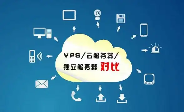 服务器管理|网站部署|一台服务器最多可以承载多少个独立网站？