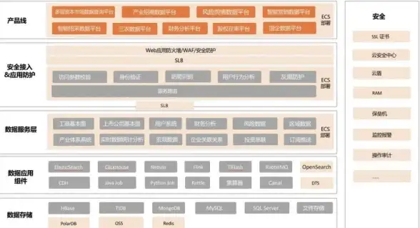 企业上云加速｜高效部署秘籍｜实用干货】云服务器租用后企业应用优化攻略