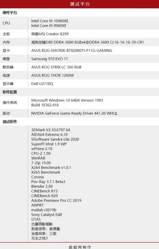 芯片 洞悉Intel处理器天梯图：一站式掌握前沿技术与性能升级