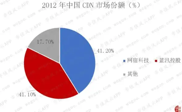 CDN技术,地方互联网-山东本地CDN资源部署及应用前景