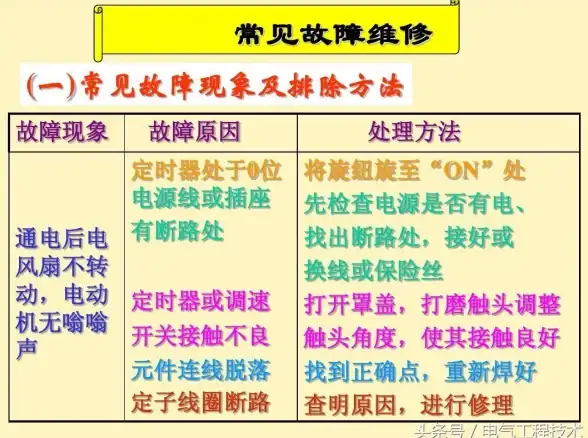 电脑服务 苹果电脑维修专家，精准诊断快速修复各类故障