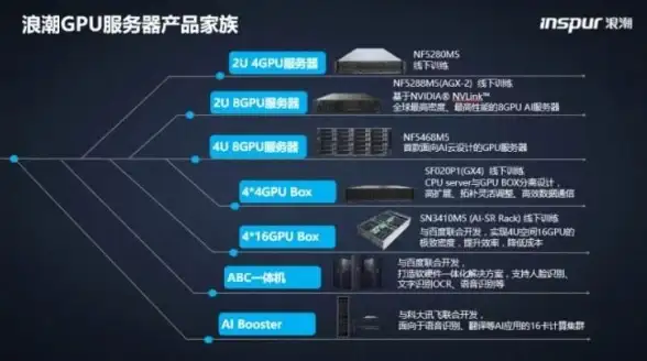 夏日特惠进行中！大网数据高性能云服务器68元/月，物理机399元/月