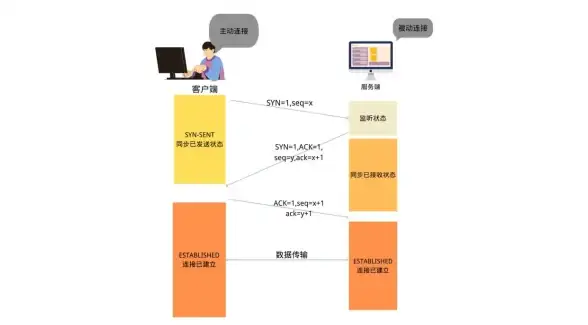 网络通信🚀TCP协议：TCP数据包在网络通信中的作用与机制分析