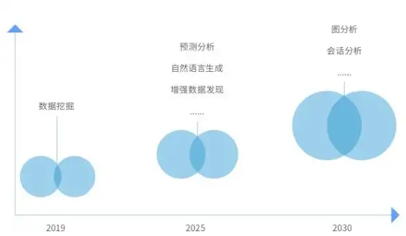 独家速递｜美国代理服务器选型干货—核心参数大起底！选购指南】
