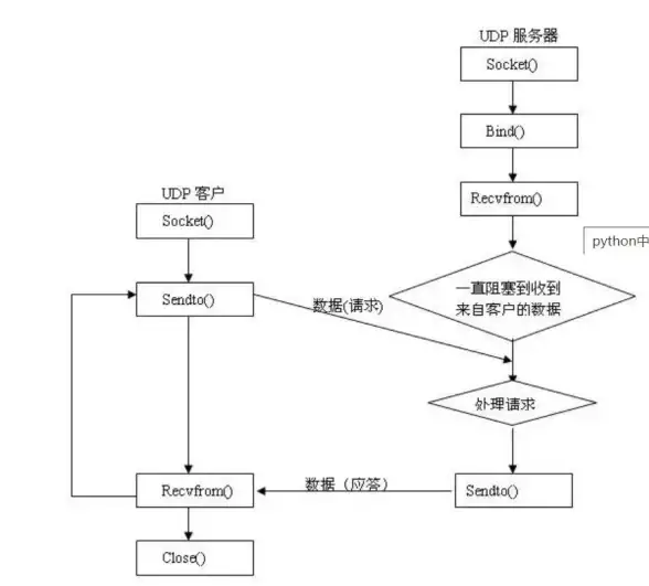文件传输 数据交互：如何实现服务器获取客户端文件的方法与步骤