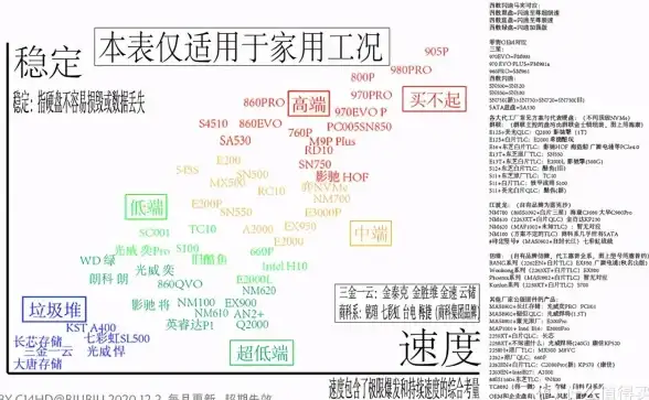 移动存储🚀固态硬盘📊全系列性能天梯图解析，助你轻松选对高效便携存储方案