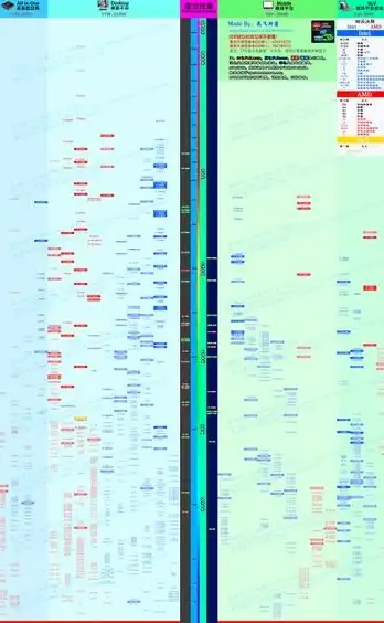 显卡排行🏆DX11显卡天梯图：最新主流与高端显卡性能全景对比