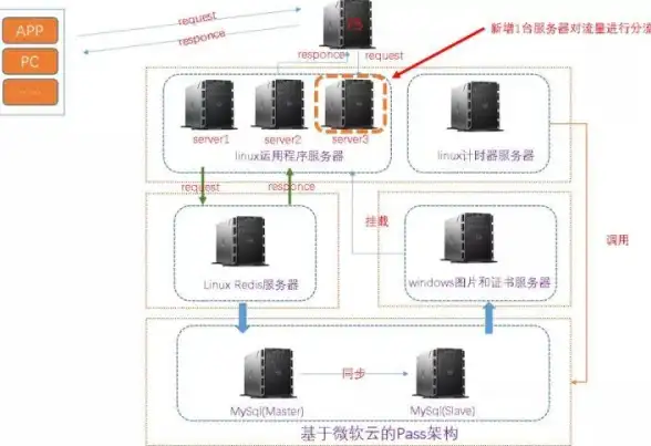 分析 速度提升｜高负载云服务器优化全攻略【云计算实用指南】